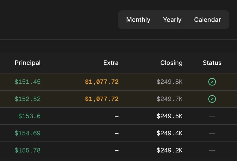 Yearly Breakdown Calendar View